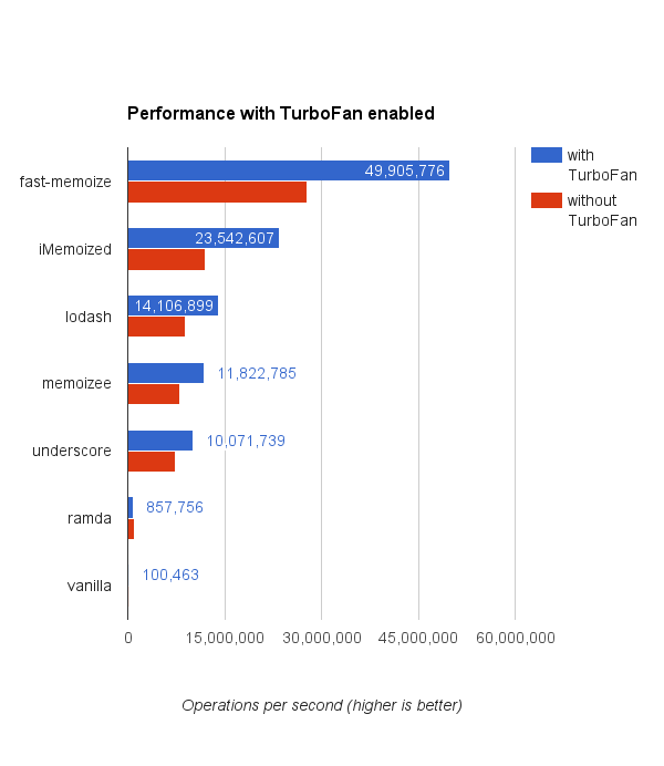 fast-memoize