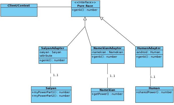 adapter-problem-2-resolved