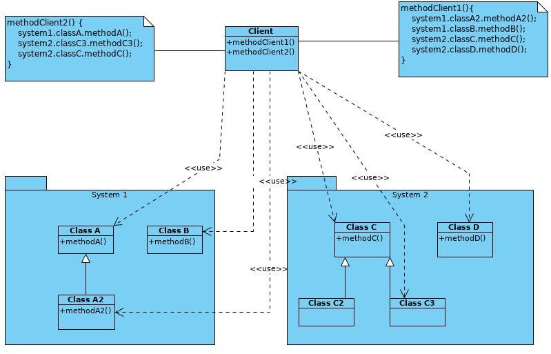 Facade-Problem-1-1