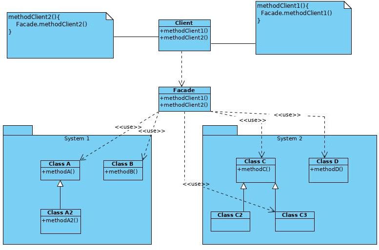 Facade-Problem-1-resolved