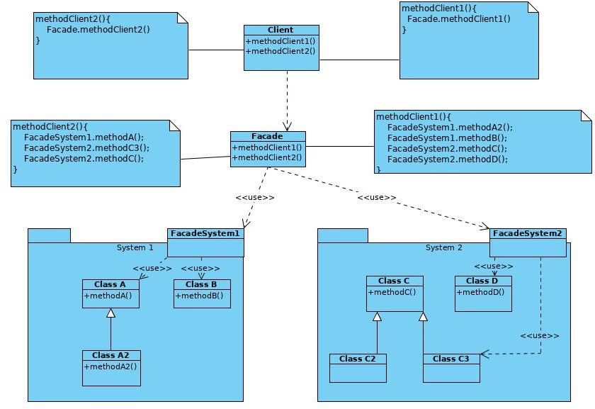Facade-Problem1-resolved-2