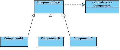 Decorator-Pattern-Problem-1-Step1