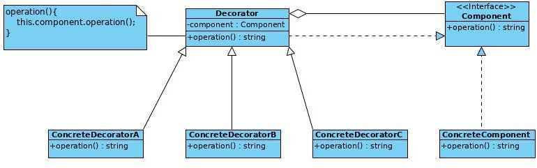 Decorator-Pattern-Problem1-Solution
