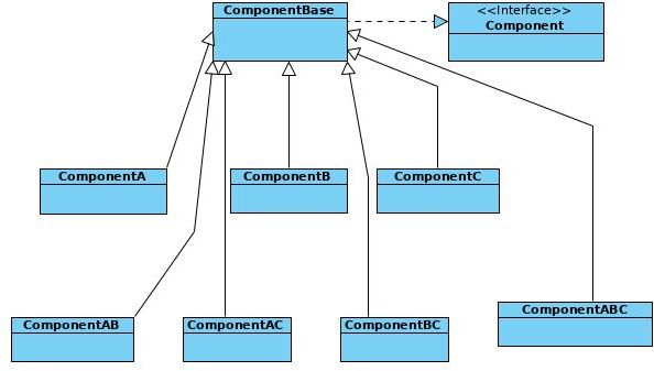 Decorator-Pattern-Problem1-step3