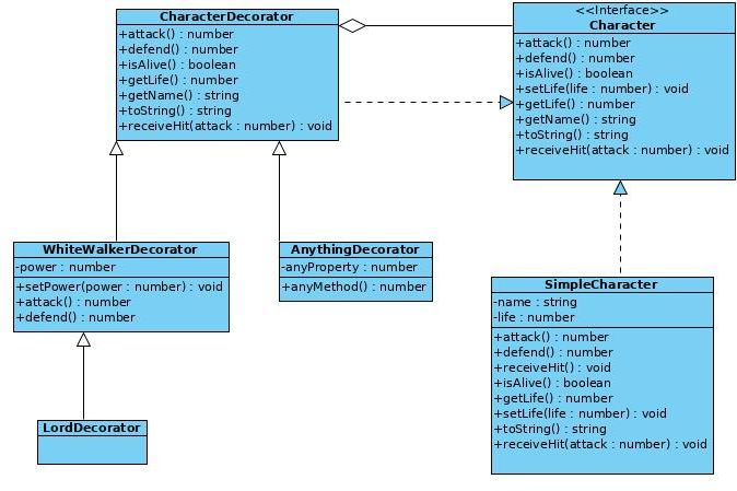 Decorator-Pattern-Problem2-Solved