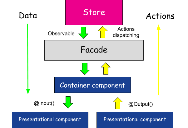 angular-scalable-architecture