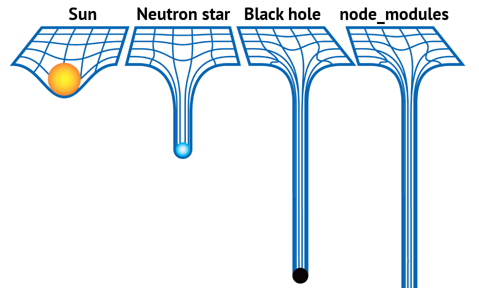 node_modules_meme