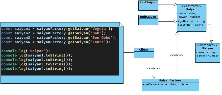 Null-Object-Problem-1-resolved