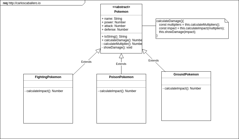 Design patterns template method laptrinhx